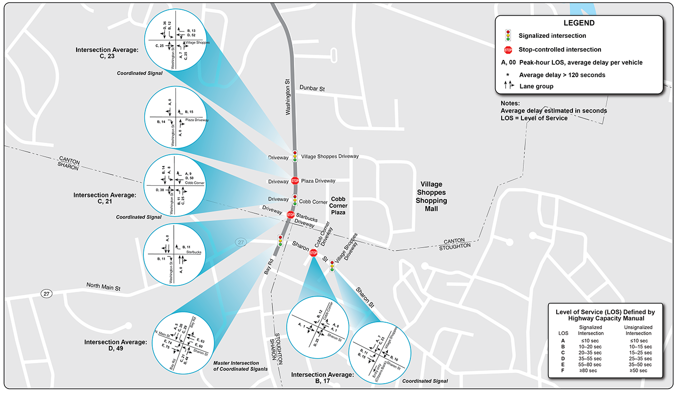 Figure 25: 2030 Saturday ICA, Part 2
A map of the southern half of the Washington Street corridor (between Dunbar Street and Sharon Street/Route 27) is shown on this figure. Seven intersections are highlighted, and the future 2030 Saturday levels of service for each of those intersections are displayed on the map.
Figure 25: 2030 Saturday ICA, Part 2
A map of the southern half of the Washington Street corridor (between Dunbar Street and Sharon Street/Route 27) is shown on this figure. Seven intersections are highlighted, and the future 2030 Saturday levels of service for each of those intersections are displayed on the map.